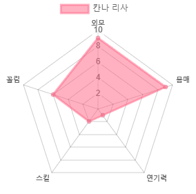 최고의 몸매를 보유한 AV배우 50인 (스압)