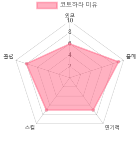 최고의 몸매를 보유한 AV배우 50인 (스압)