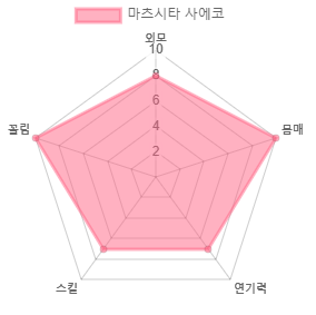 최고의 몸매를 보유한 AV배우 50인 (스압)