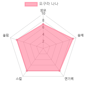 최고의 몸매를 보유한 AV배우 50인 (스압)