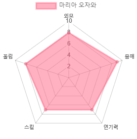 최고의 몸매를 보유한 AV배우 50인 (스압)