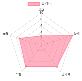 최고의 몸매를 보유한 AV배우 50인 (스압)