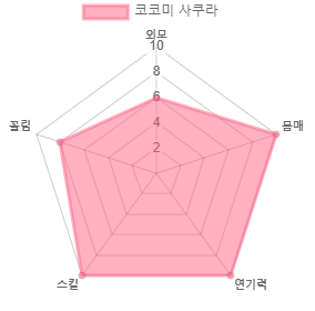 최고의 몸매를 보유한 AV배우 50인 (스압)