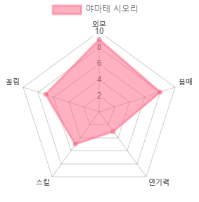 최고의 몸매를 보유한 AV배우 50인 (스압)