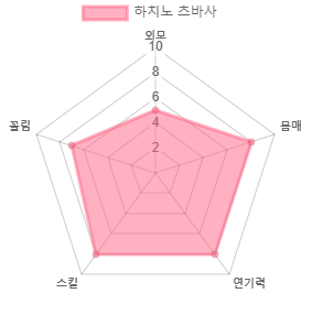최고의 몸매를 보유한 AV배우 50인 (스압)