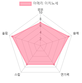 최고의 몸매를 보유한 AV배우 50인 (스압)